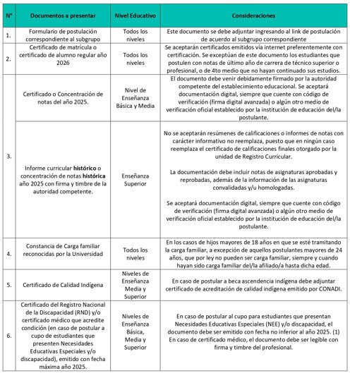 Documentos requeridos