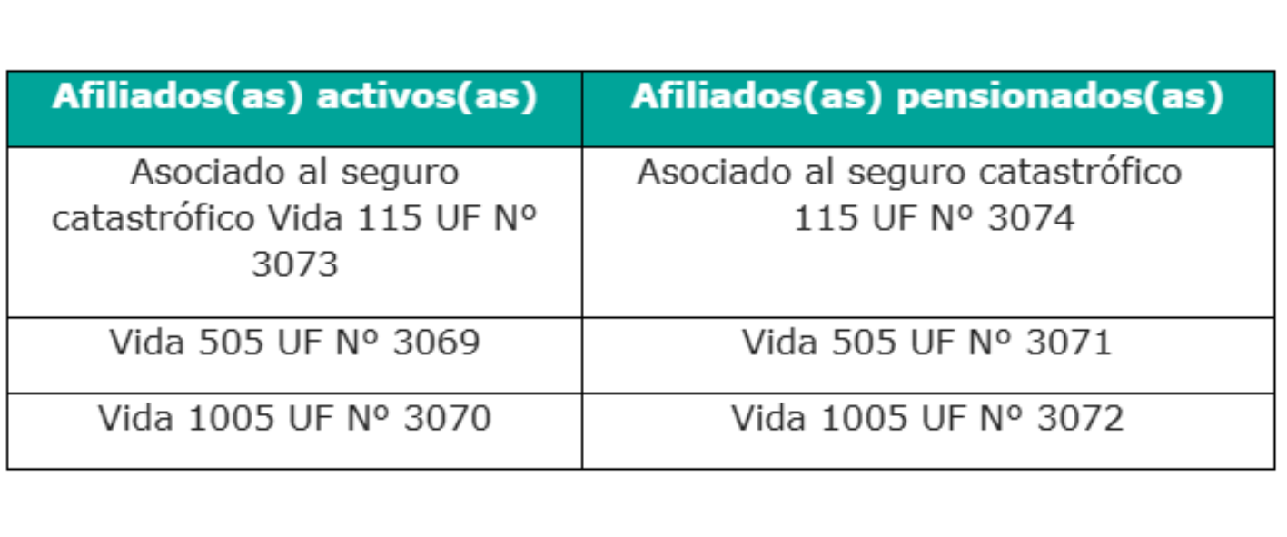 Tabla con polizas de seguros