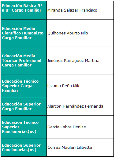 Los más destacados de los premiados y las premiadas